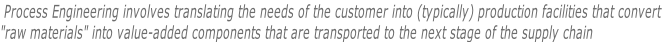 Process Engineering involves translating the needs of the customer into (typically) production facilities that convert  "raw materials" into value-added components that are transported to the next stage of the supply chain