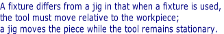 A fixture differs from a jig in that when a fixture is used,  the tool must move relative to the workpiece;  a jig moves the piece while the tool remains stationary.